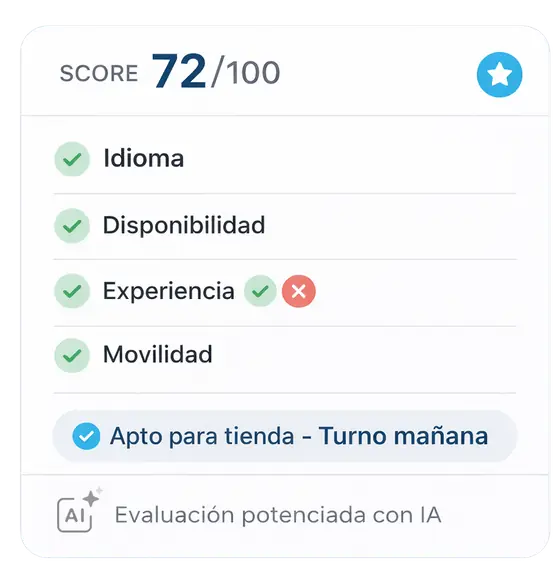 Scorecard de evaluación Filmijob